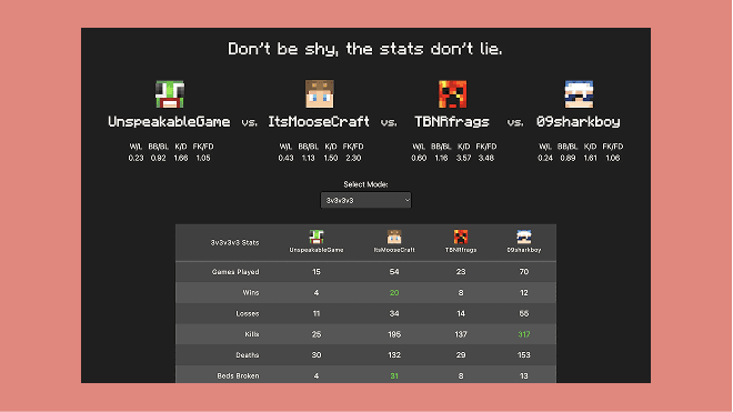 Bedwars Benchmark comparison screenshot